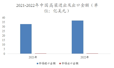 中国高粱行业调研