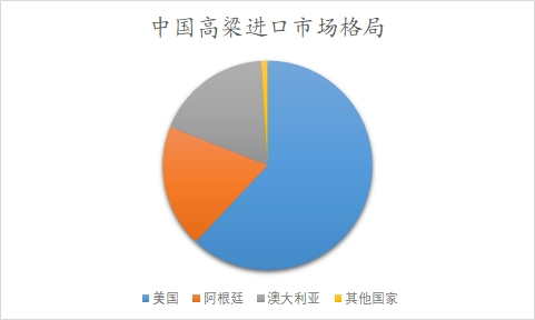 中国高粱行业调研