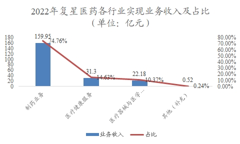 中国糖尿病药物行业调研