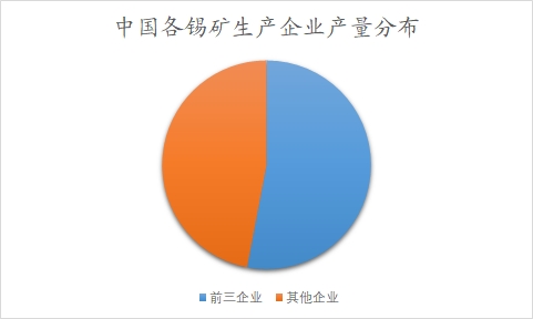 中国锡市场调研
