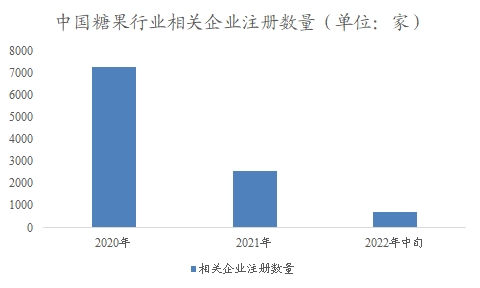 中国糖果市场可行性研究报告