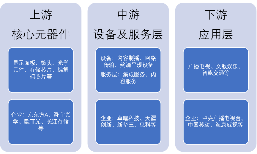 中国超高清视频产业链全景