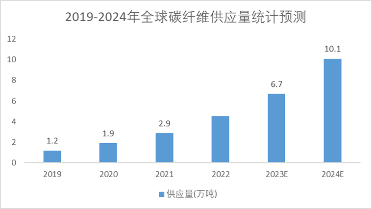 2018-2024年中国制药设备市场规模预测图