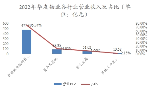 中国钴行业调研