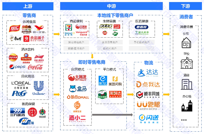 中国即时零售产业图谱