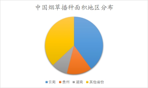 中国烟草物流行业调研