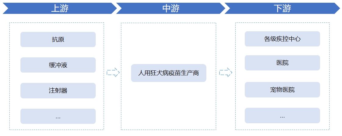 全球及中国人用狂犬病疫苗行业分析报告
