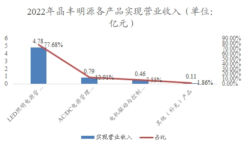 中国AC-DC电源芯片行业调研