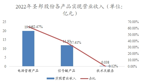 中国AC-DC电源芯片行业调研