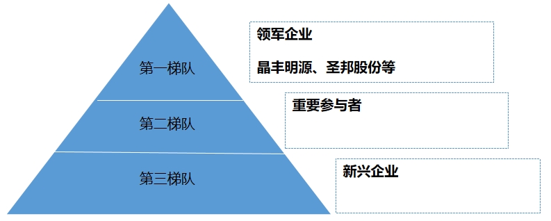 中国AC-DC电源芯片行业调研