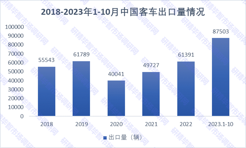 2015-2021年中国客车二手车交易量及交易均价变动情况