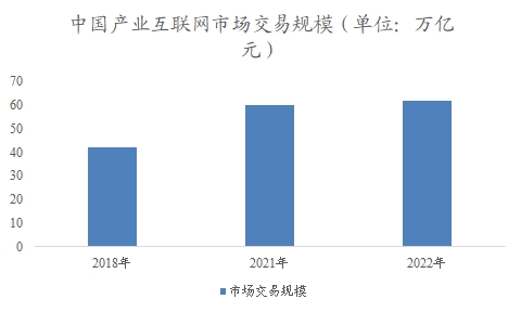 中国产业互联网市场可行性研究报告