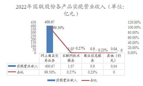 中国产业互联网行业调研