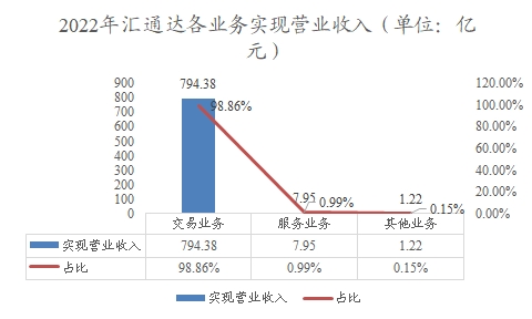 中国产业互联网行业调研