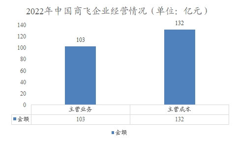 中国公务机行业调研