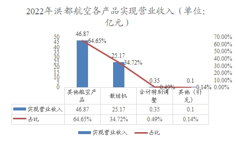 中国公务机行业调研