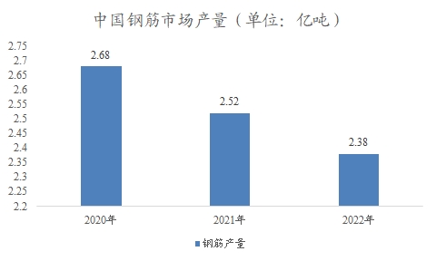 中国建筑材料市场调研报告