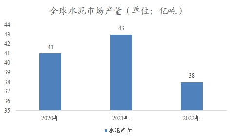 全球及中国建筑材料行业分析报告