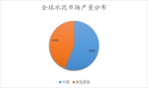 全球及中国建筑材料行业分析报告