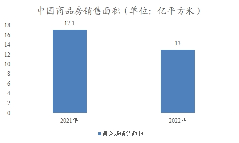 中国建筑材料市场调研报告