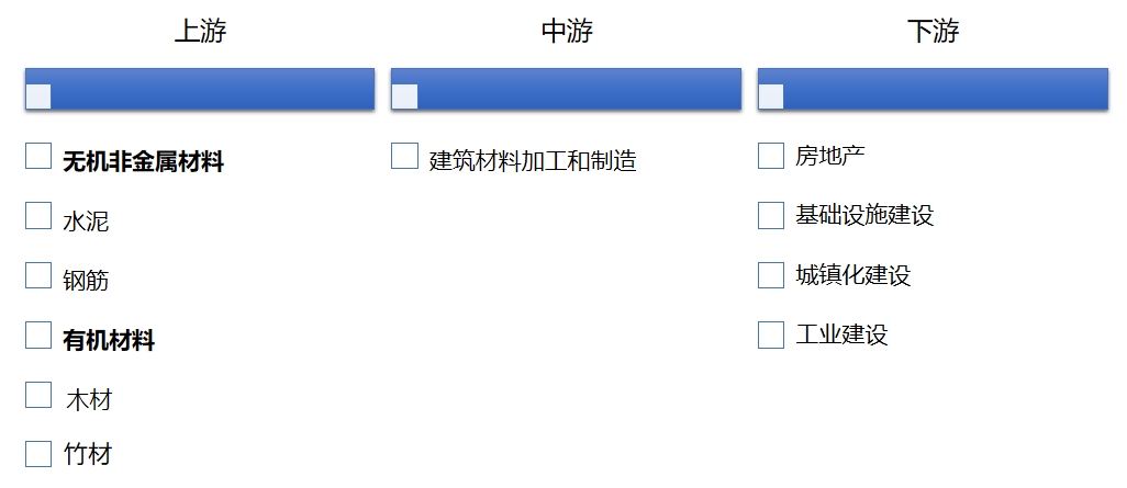 全球及中国建筑材料行业分析报告