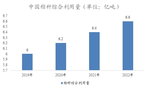 中国秸秆市场调查报告