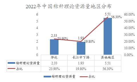 中国秸秆市场调查报告