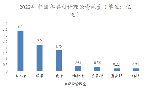 中国秸秆市场调查报告