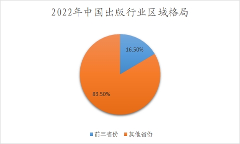 2022年中国出版行业区域格局