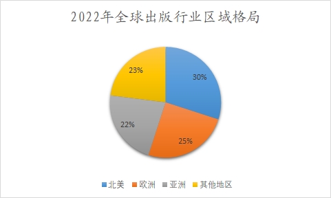 2022年全球出版行业区域格局