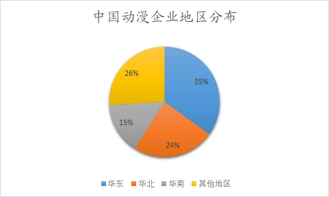 中国动漫企业地区分布