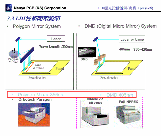 Laser Direct Imaging (LDI) System（激光成像系统）市场调研报告