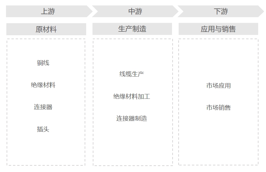 网线行业产业链分析