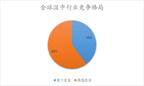 中国公务机市场下游应用领域分布