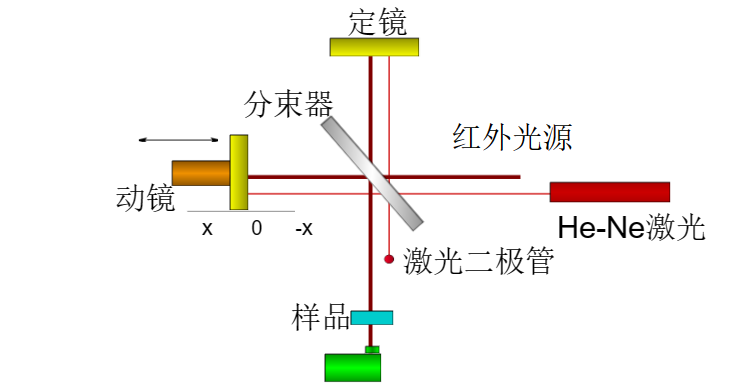 详情