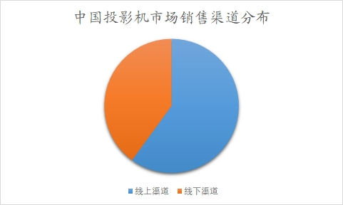 中国投影机市场销售渠道分布