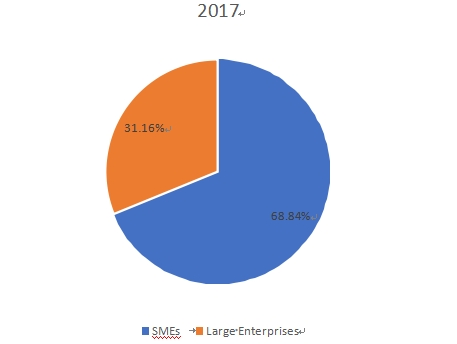2017年韩国IT服务管理应用收入市场份额 2017年韩国IT服务管理应用收入市场份额