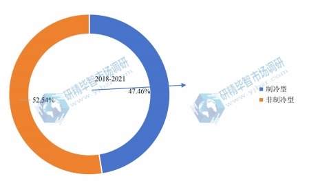 2018年全球各类型红外热成像仪销售额占比 2018年全球各类型红外热成像仪销售额占比