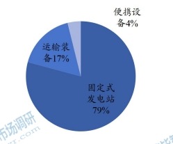全球氢燃料电池下游应用分布格局 2021 全球氢燃料电池下游应用分布格局 2021