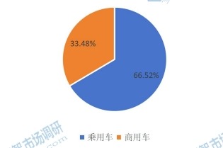 全球自主车辆多传感器下游应用分布格局2020 全球自主车辆多传感器下游应用分布格局2020