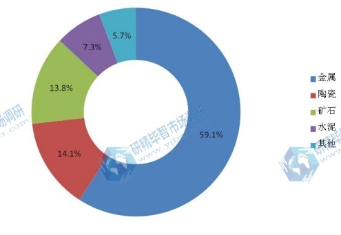 2014全球高频红外碳硫分析仪产量市场份额 2014全球高频红外碳硫分析仪产量市场份额