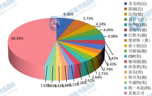 2014全球主要企业产量市场份额 2014全球主要企业产量市场份额