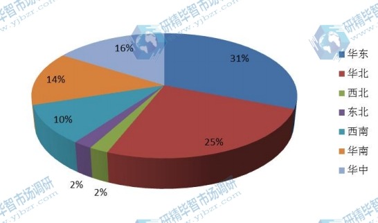 2014年中国Low-E玻璃产能分布(万平方米) 2014年中国Low-E玻璃产能分布(万平方米)