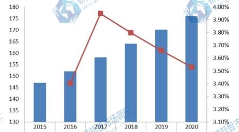 2015-2020年美国梅酒消费量(吨)预测 2015-2020年美国梅酒消费量(吨)预测