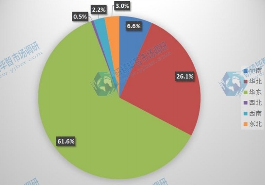 2015年中国钕铁硼产能区域分布 2015年中国钕铁硼产能区域分布