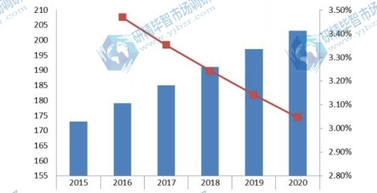 2015-2020年欧洲梅酒消费量(千升)预测 2015-2020年欧洲梅酒消费量(千升)预测