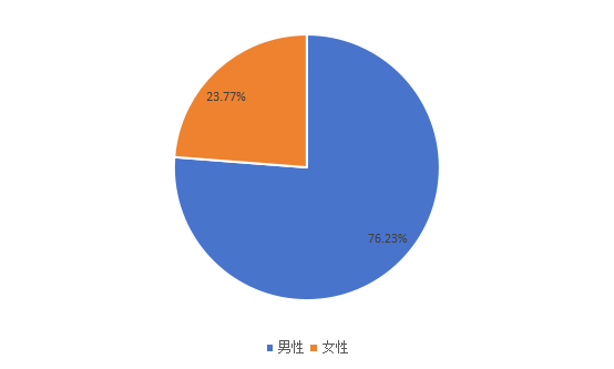 2020年全球市场雪茄主要应用领域消费量市场份额 2020年全球市场雪茄主要应用领域消费量市场份额