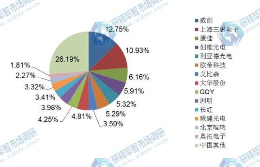 2014年中国主流企业产值份额一览 2014年中国主流企业产值份额一览