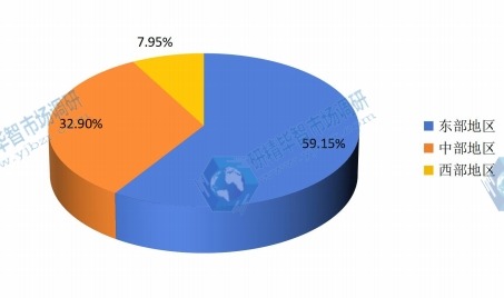 中国2015年不同地区美白剂销量市场份额 中国2015年不同地区美白剂销量市场份额