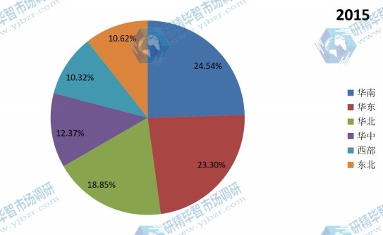 2015年中国主要地区内衣消费市场份额 2015年中国主要地区内衣消费市场份额